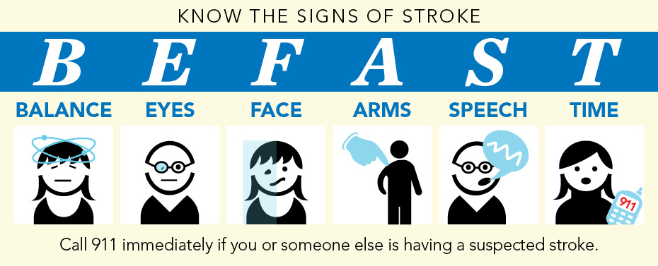 B.E.F.A.S.T.: Know the signs of stroke